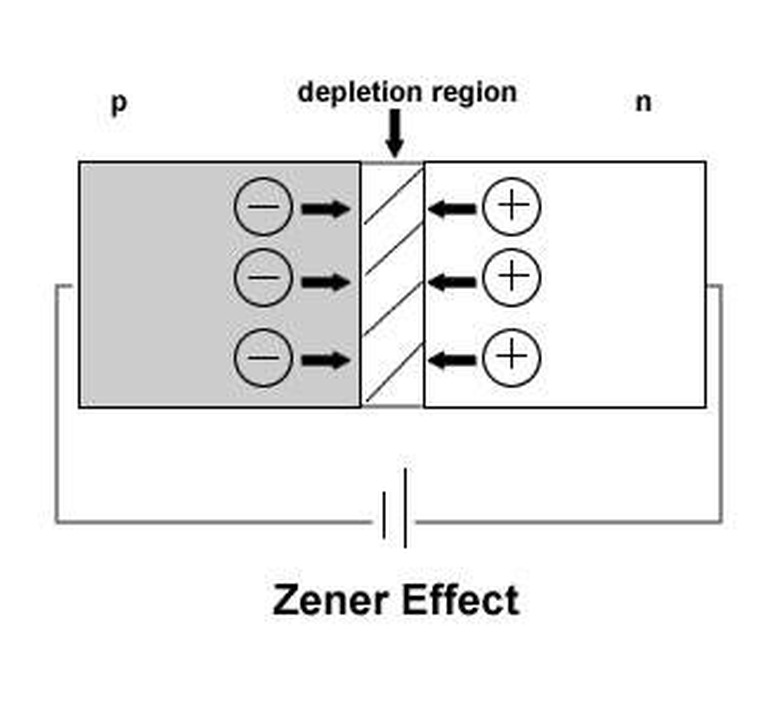 Zener Karakteristik