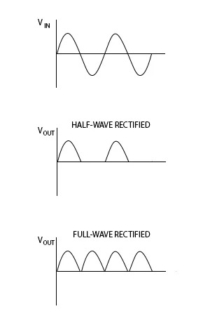Rectifier — dalga öncesi