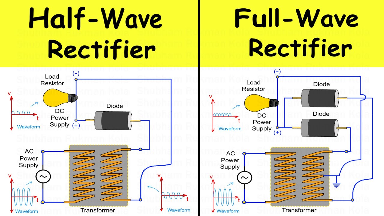 Rectifier — dalga sonrası
